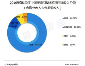 人工智能技术强化领先优势 智能技术如何驱动逾93%的用户渗透率
