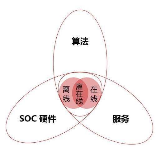 互问科技 以核心智能技术为驱动，为智能家居提供一体化解决方案，成功融入头部生态链体系