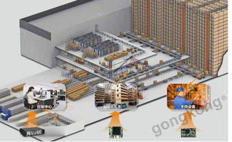 智能技术赋能制造升级 华北工控智能工厂产品方案应用案例解析